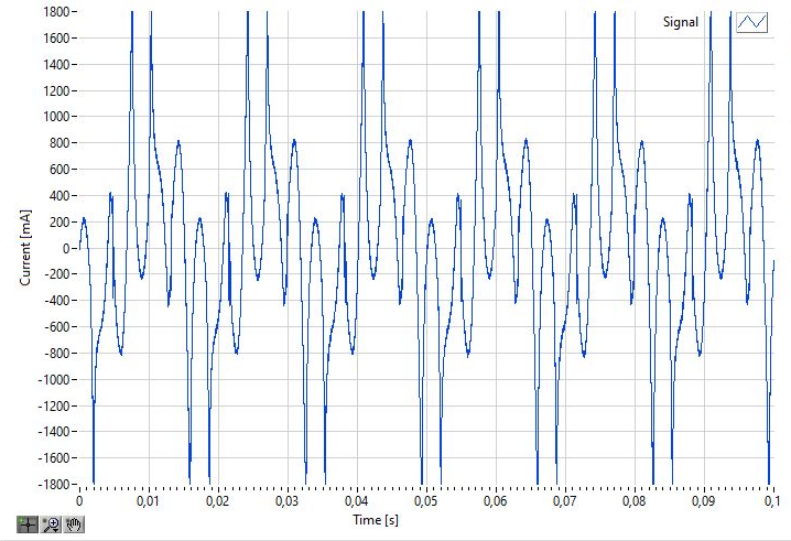 Lab results_ Measuring Inspection Corrosion